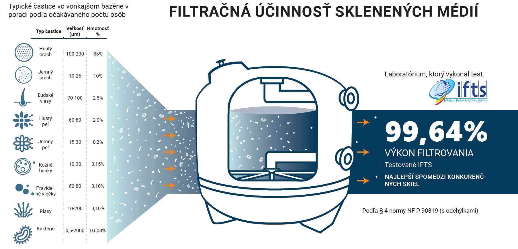 Filtračná účinnosť hi-tech sklo copy